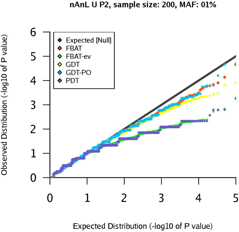 Figure 3: