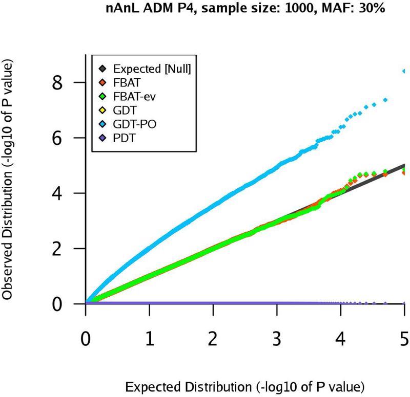 Figure 7: