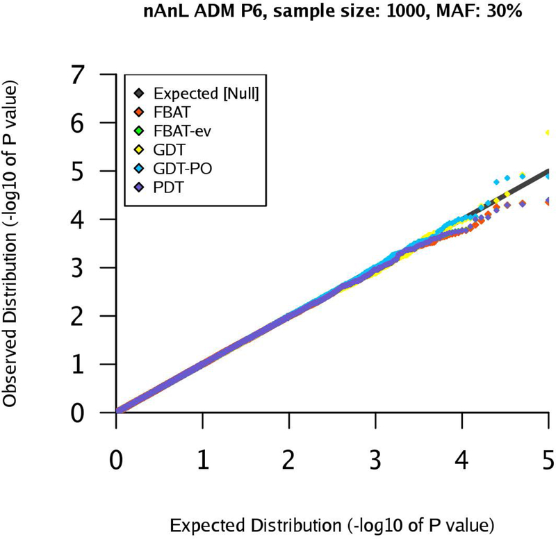 Figure 9: