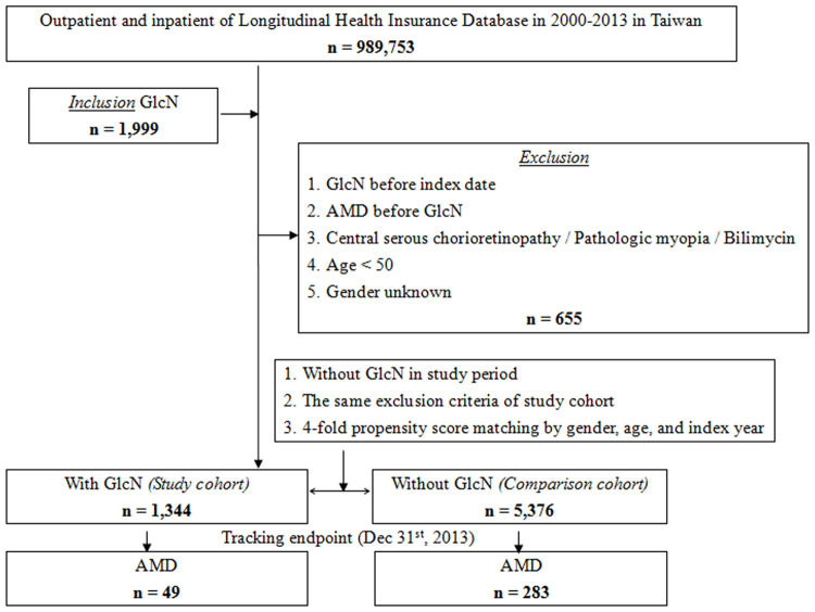 Fig 1