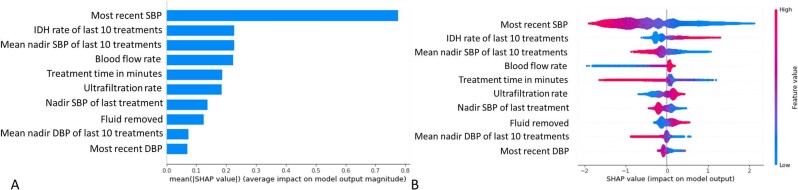 Figure 3: