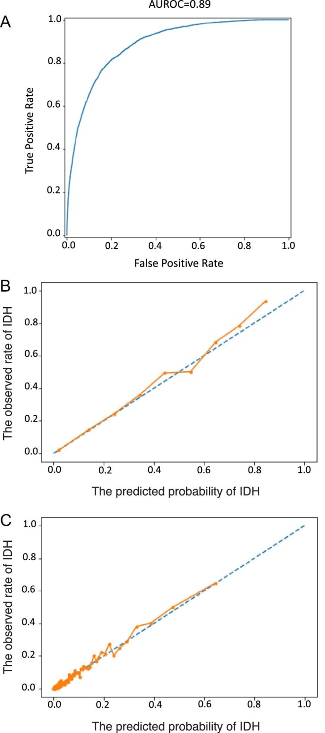 Figure 2: