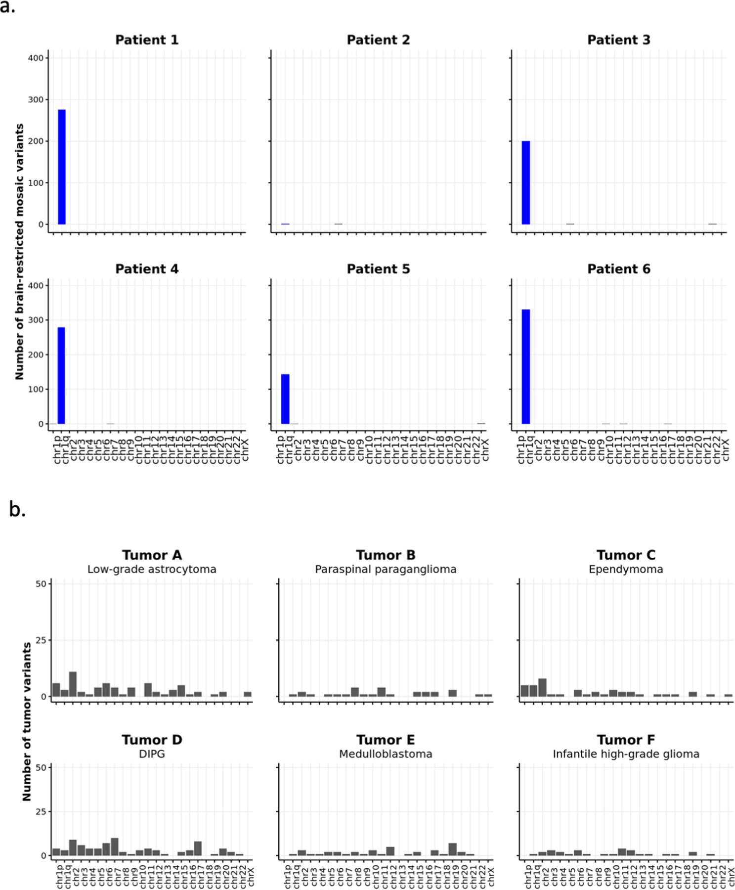 Extended Data Fig. 3.