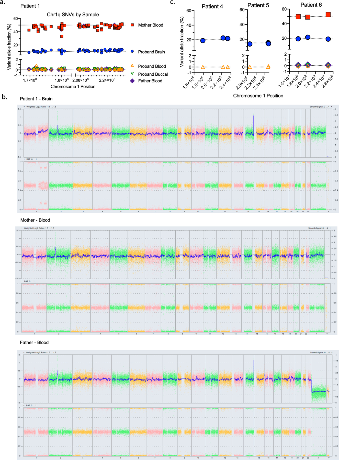 Extended Data Fig. 2.