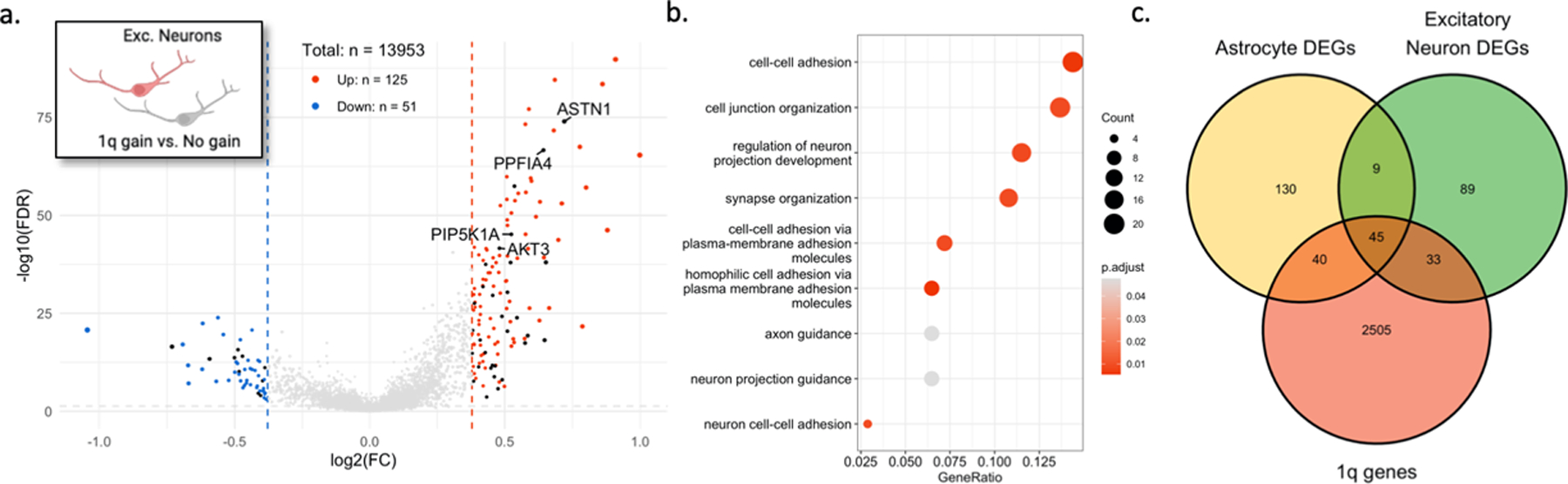 Extended Data Fig. 7.