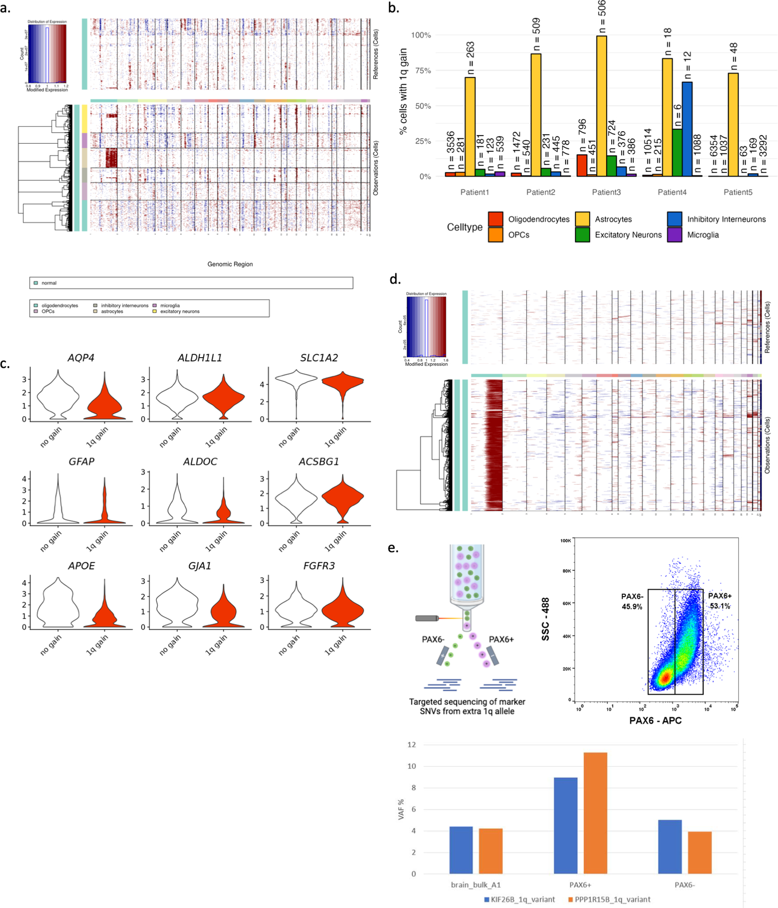 Extended Data Fig. 6.