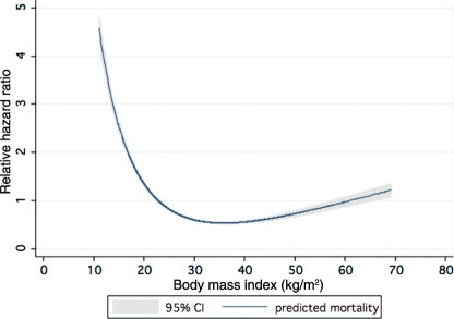 Figure 5