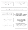 Figura 1