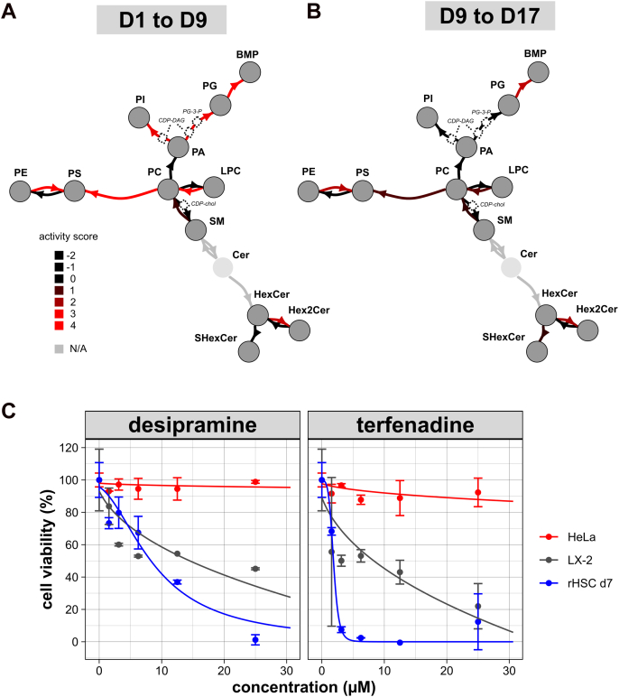 Figure 5