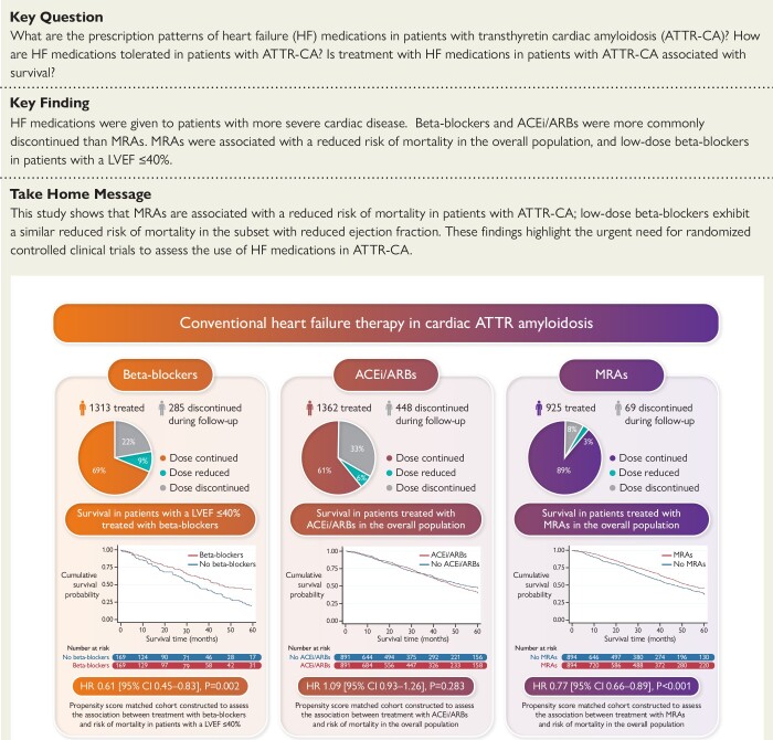 Structured Graphical Abstract