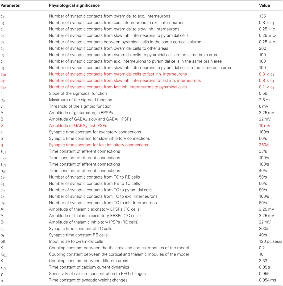 graphic file with name fncom-07-00034-i0001.jpg