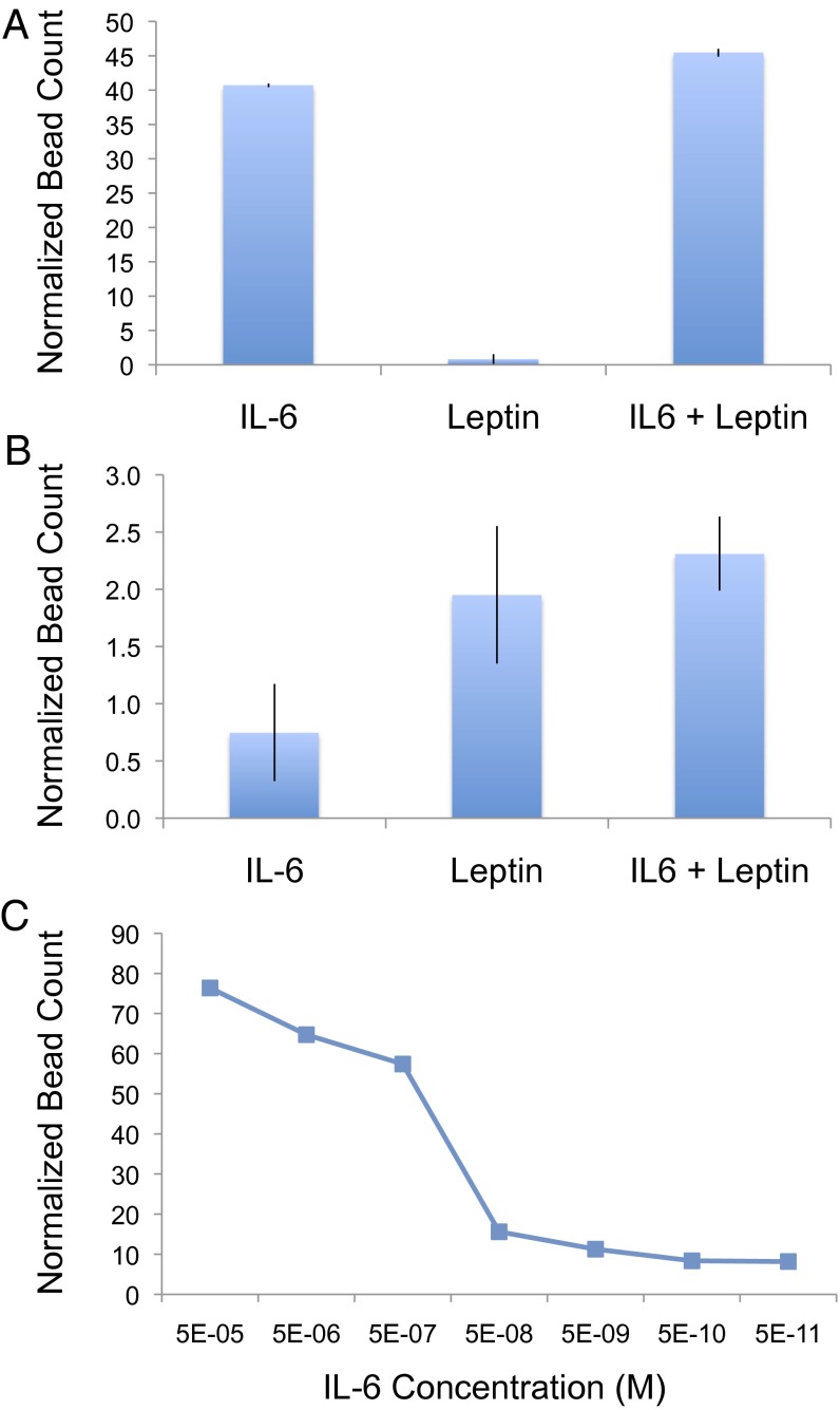 Fig. 3.