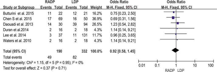 Fig 11