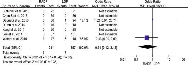 Fig 14