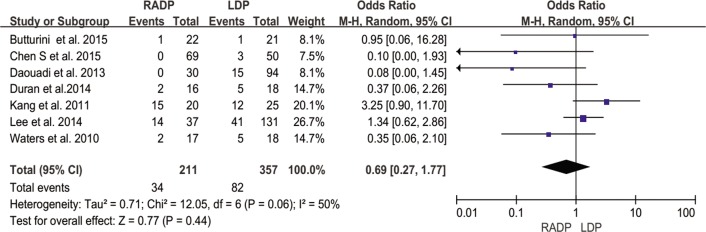 Fig 6