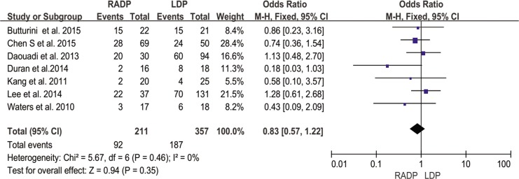 Fig 10