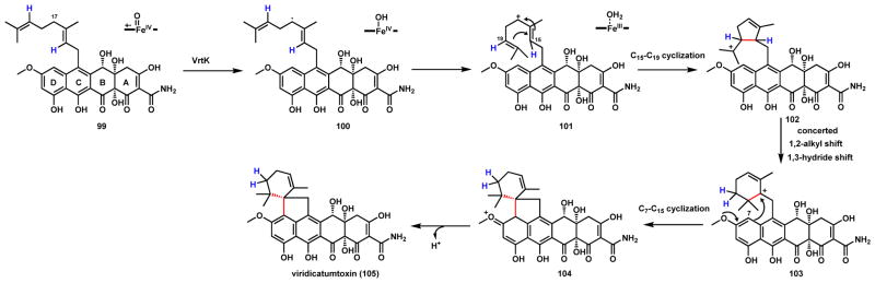 Scheme 20