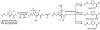 Scheme 68