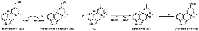 Scheme 72