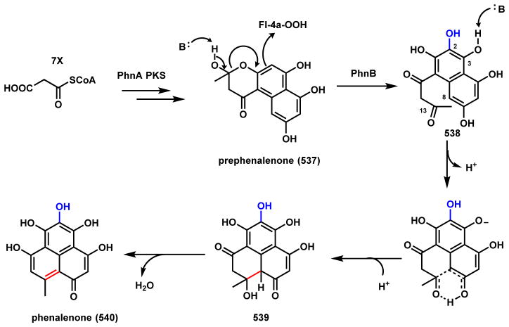 Scheme 76