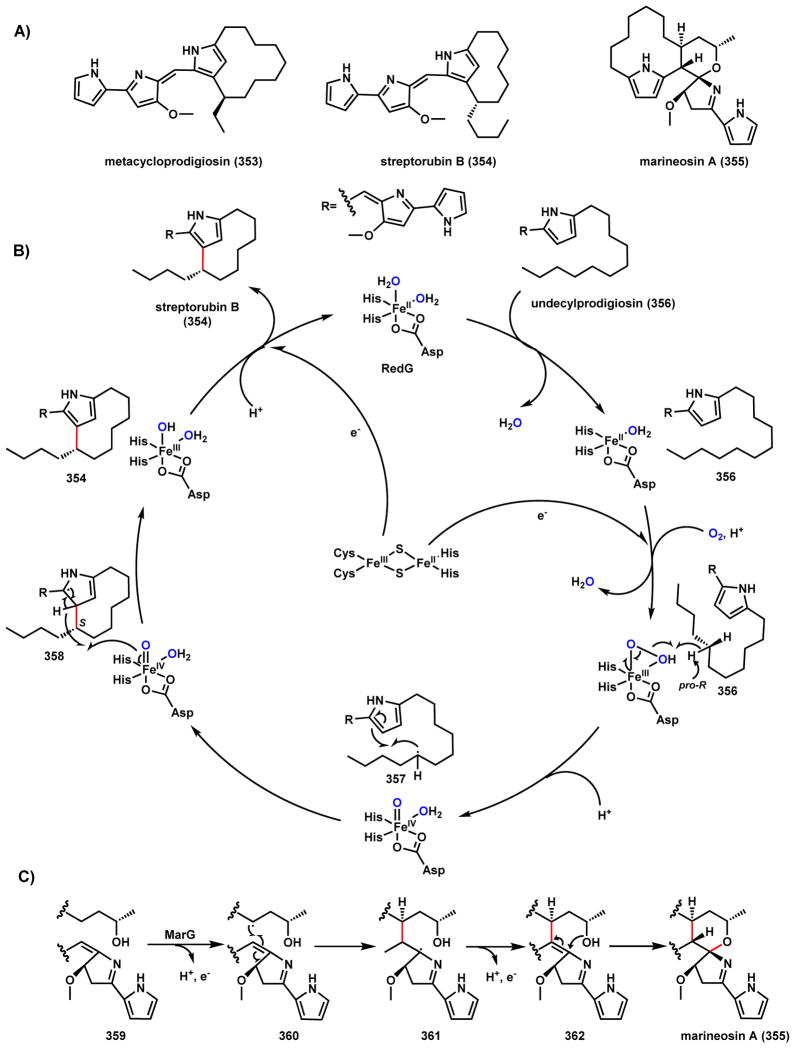 Scheme 49