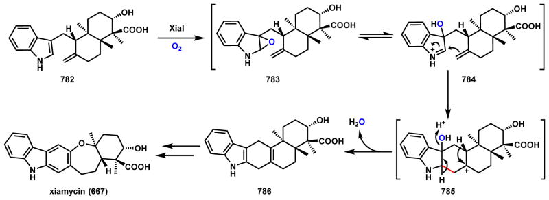 Scheme 108