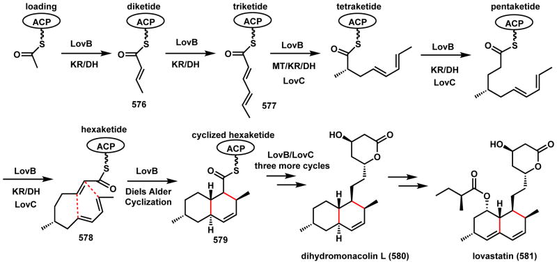 Scheme 82