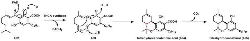 Scheme 63