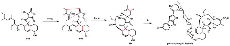 Scheme 85