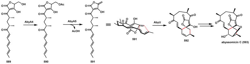 Scheme 84