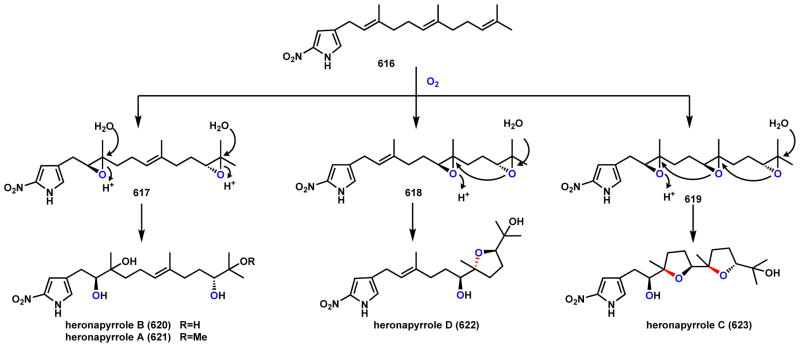 Scheme 91