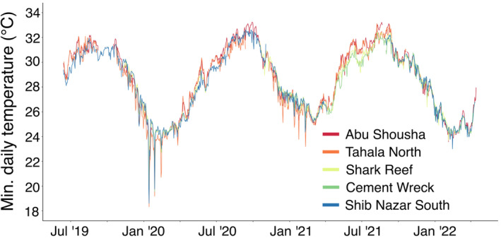 FIGURE 4