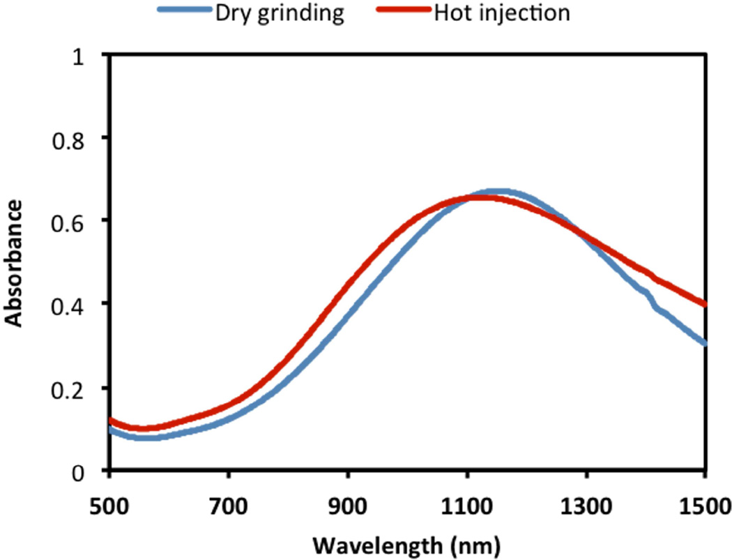 Fig. 7