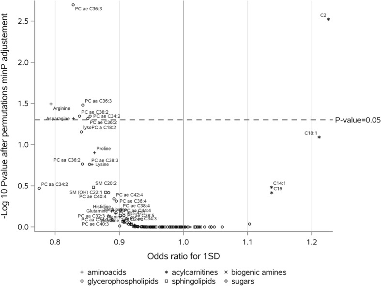 Fig. 3