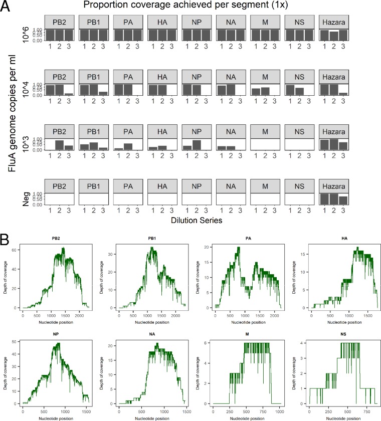 FIG 3