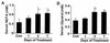 FIG. 9.
