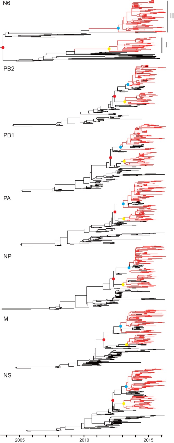 FIG 3