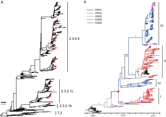 FIG 2