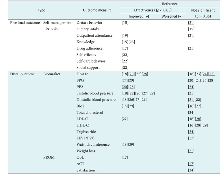 graphic file with name hir-24-187-i003.jpg