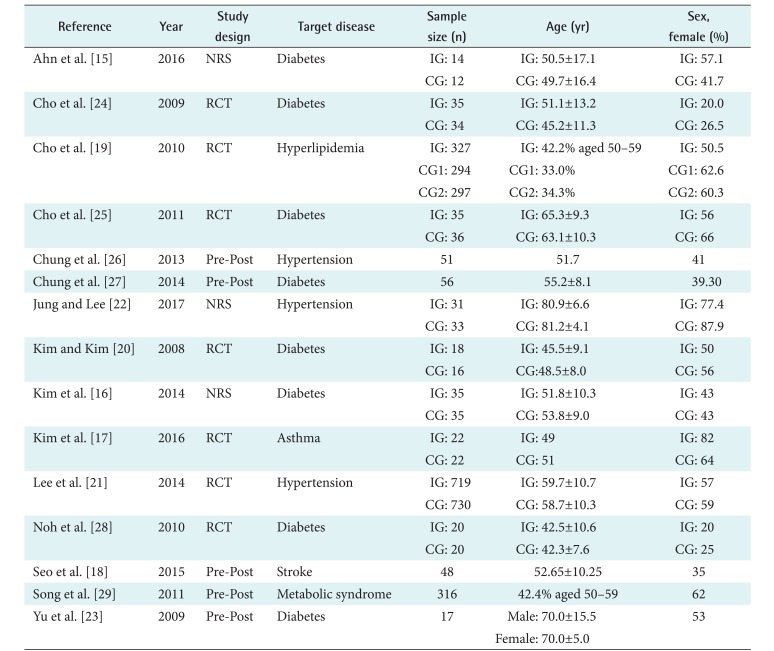 graphic file with name hir-24-187-i001.jpg