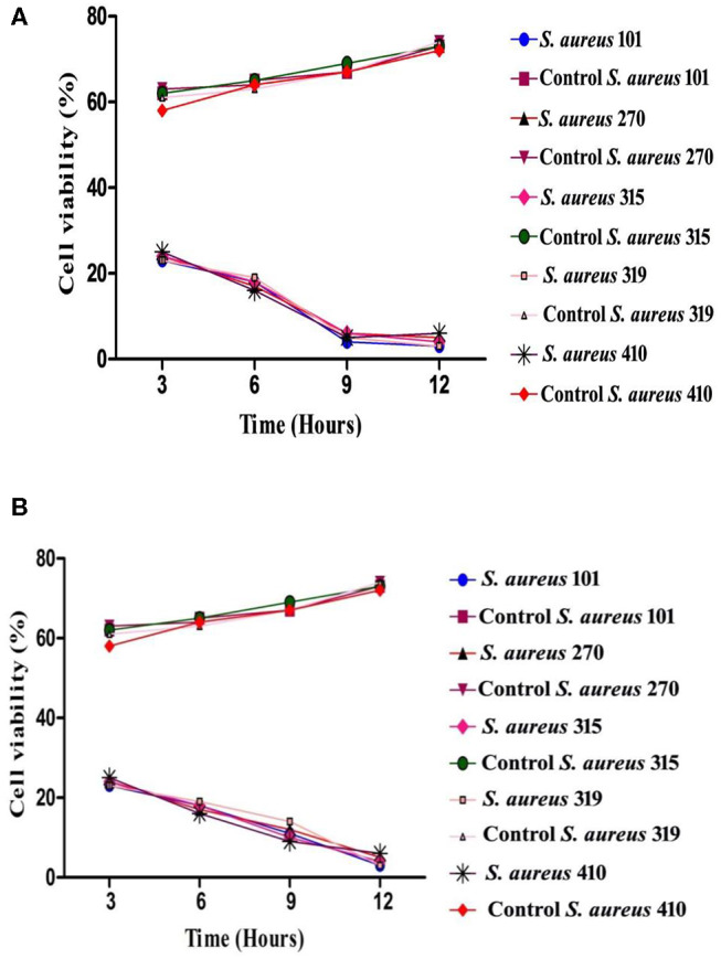 Figure 2