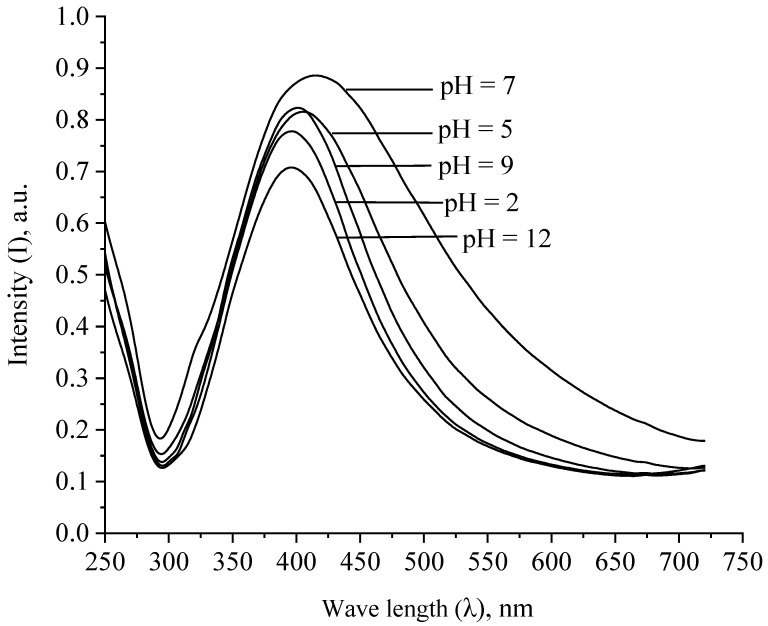 Figure 12