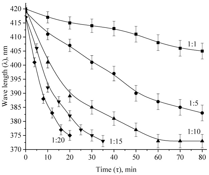 Figure 16