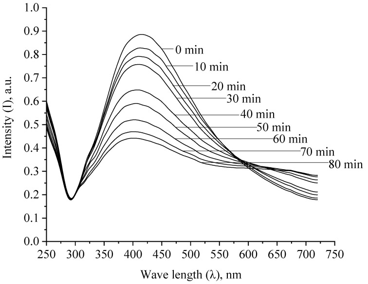 Figure 13