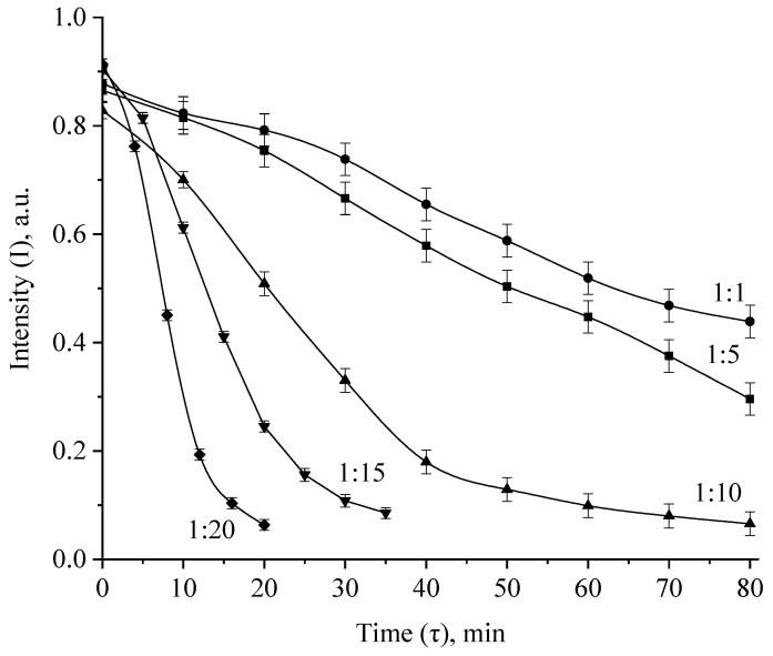 Figure 15