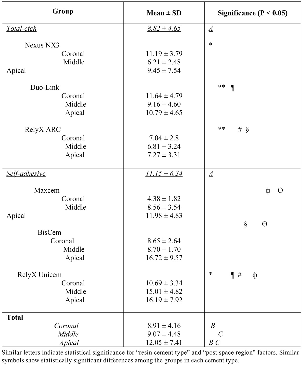 graphic file with name medoral-17-e337-t002.jpg