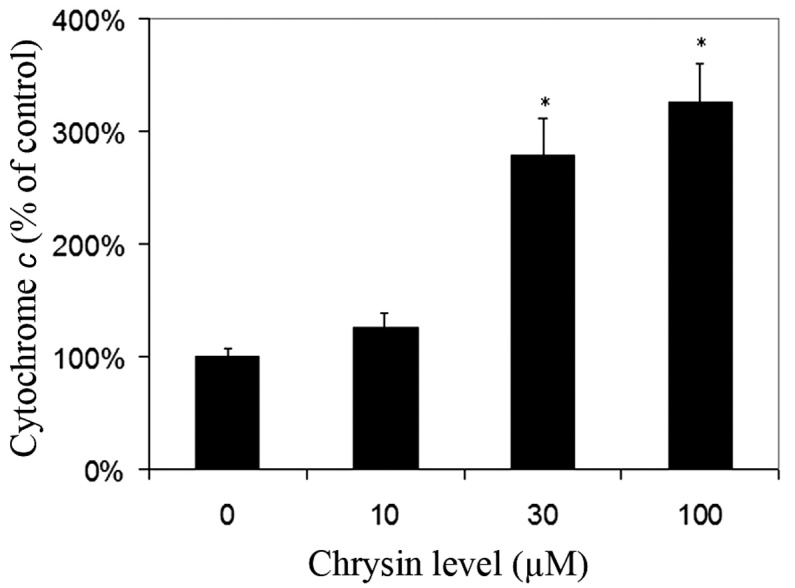 Figure 6.