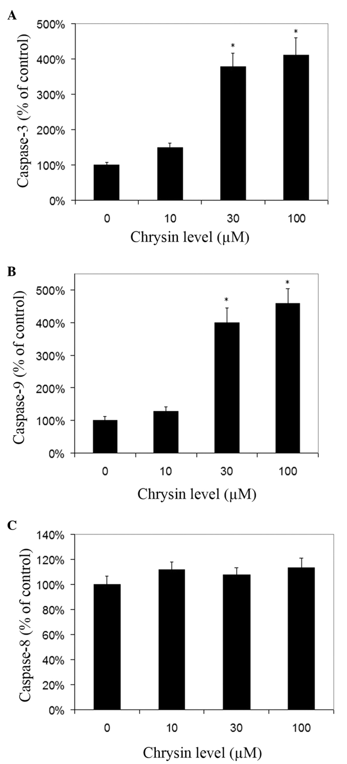 Figure 7.