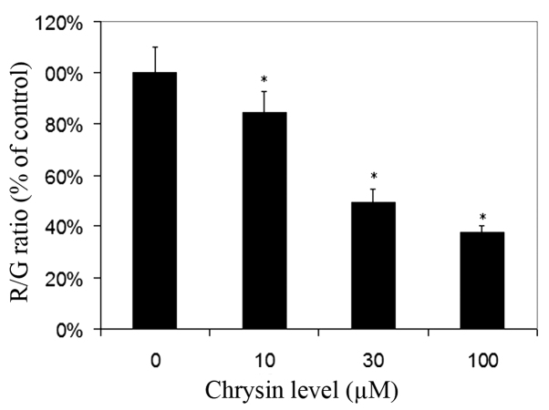 Figure 5.