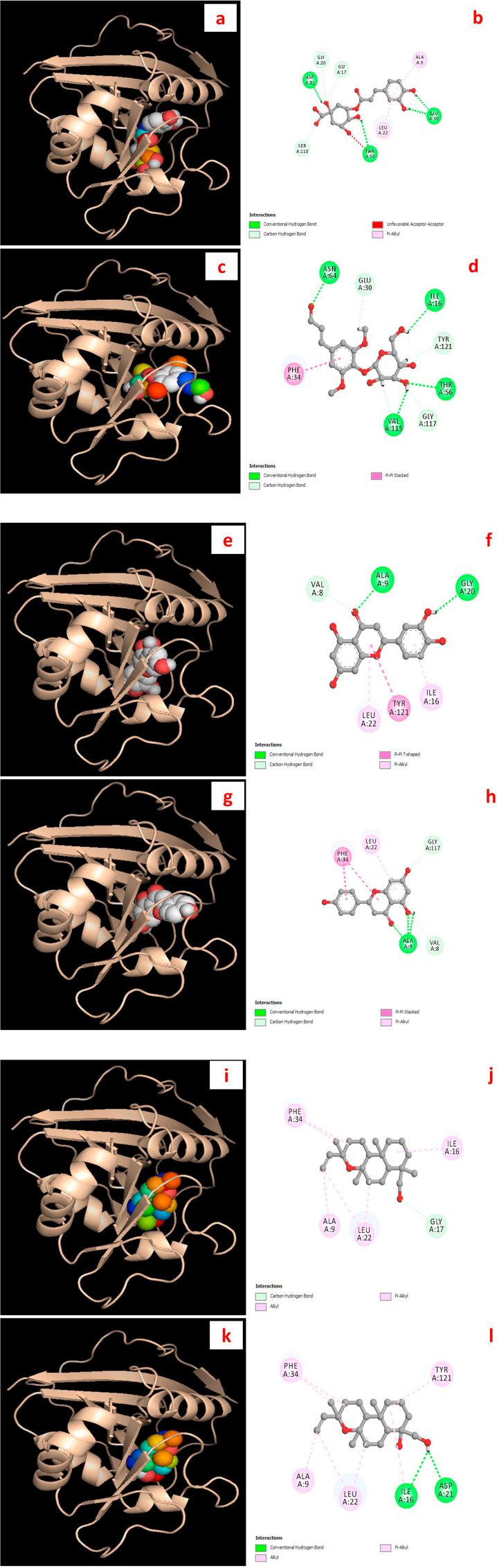 Figure 3